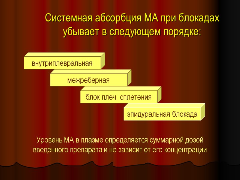 Системная абсорбция МА при блокадах убывает в следующем порядке: внутриплевральная межреберная блок плеч. сплетения